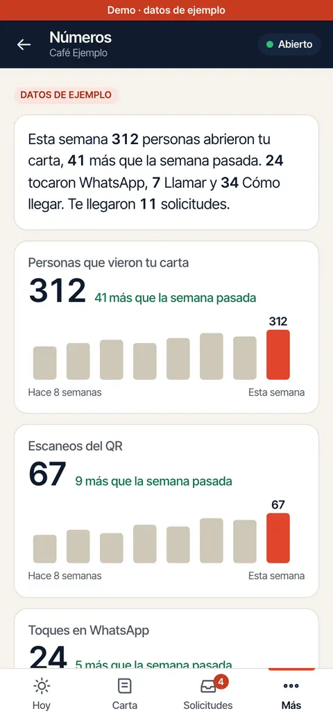 Panel en el móvil: números de la semana